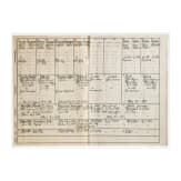 A document grouping of the Saxon hunter Johann Christian Friedrich Mendte