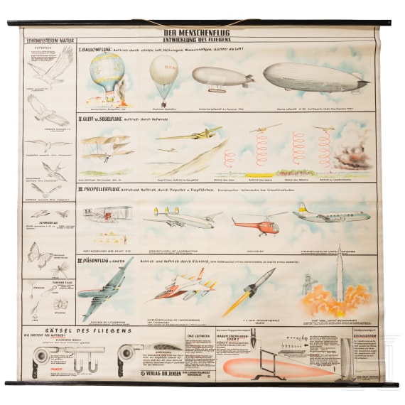 Wall Map "The Flight of Man", Jeha-Druck, Hamburg
