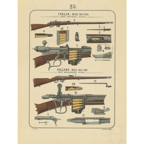 10 B&uuml;cher &uuml;ber deutsche Bewaffnung der Infanterie, Marine, Artillerie, Uniformen und Abzeichen; Loseblattsammlung
