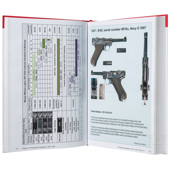 Three classic books on Luger pistols