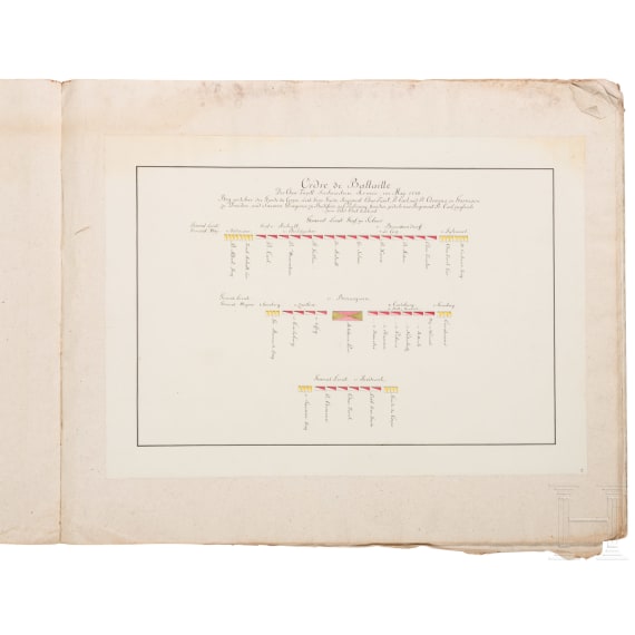 Bayerischer Erbfolgekrieg - gro&szlig;e handgezeichnete Mappe "Schlachtordnungen und Lagepl&auml;ne zum Feldzug 1778"
