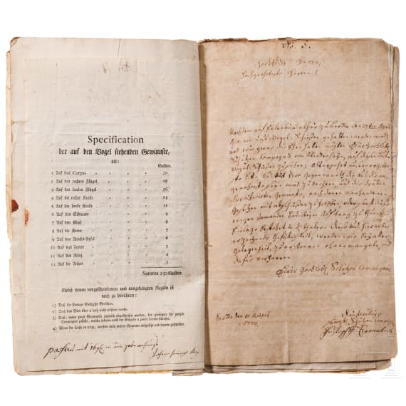Documents of the riflemen's company Blankenhain, 1753 to 1801