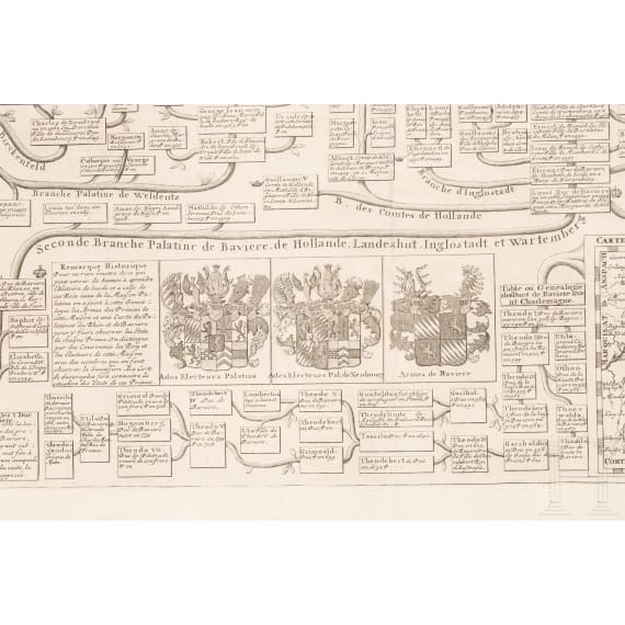 Gro&szlig;er, gerahmter Kupferstich mit Stammbaum der Herz&ouml;ge von Bayern und der Pfalz, aus dem Atlas Historique, Amsterdam, 1705
