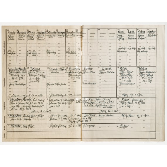 A document grouping of the Saxon hunter Johann Christian Friedrich Mendte