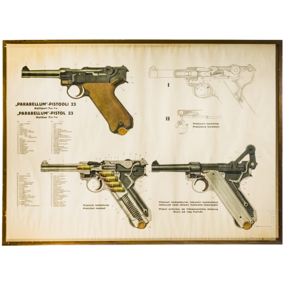 An instruction poster of the Parabellum pistol 23