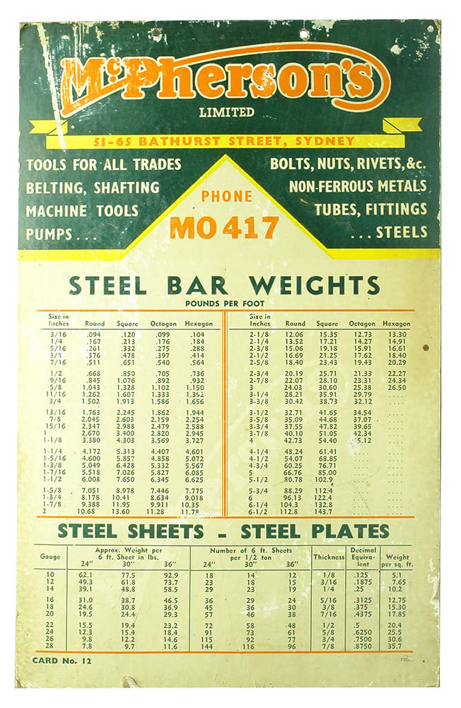 McPhersons Sydney Steel Bar Weights Chart